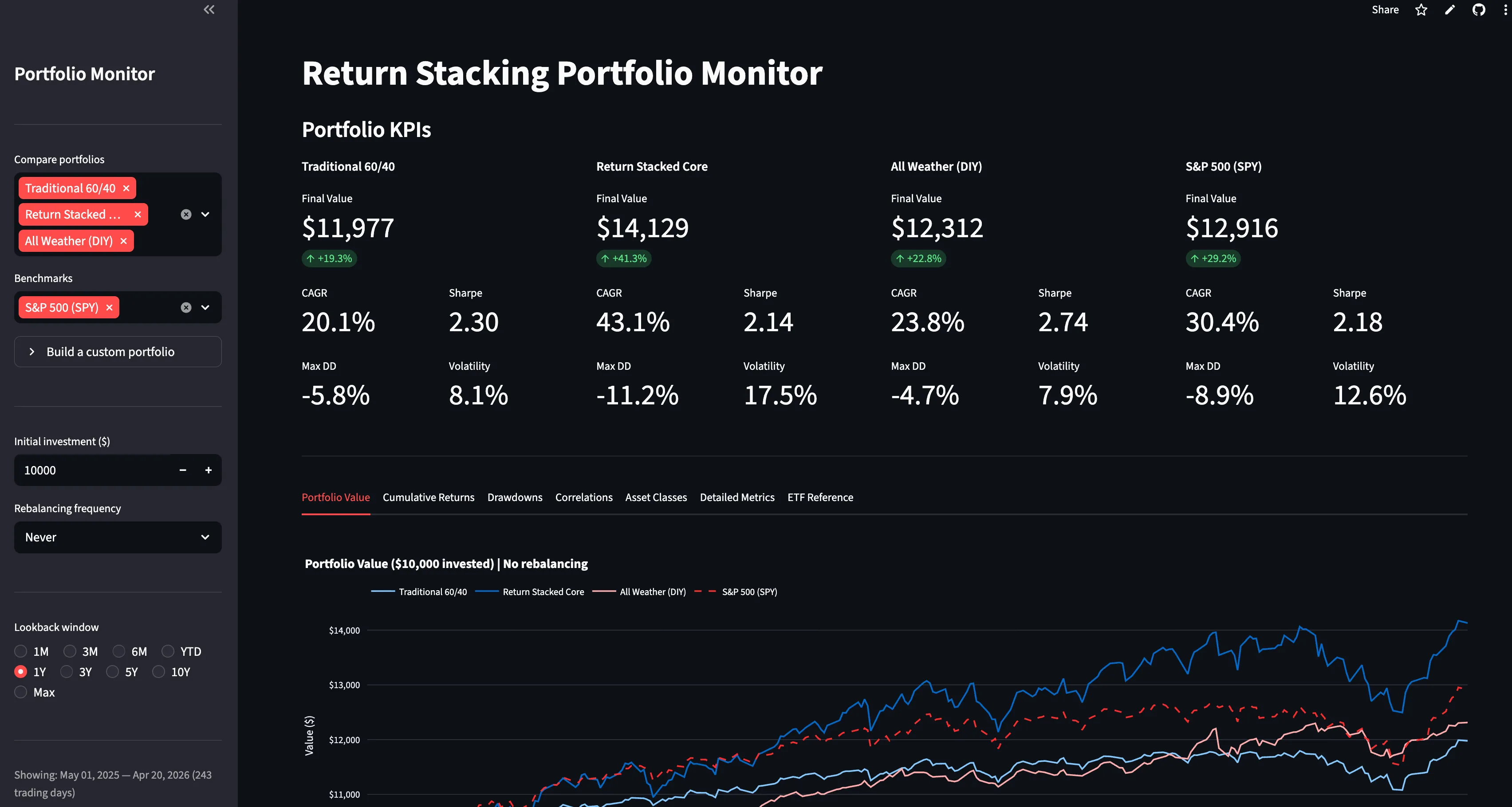 Streamlit Finance Examples Yet Another Streamlit App (For Return Stacking) | Connor McShane